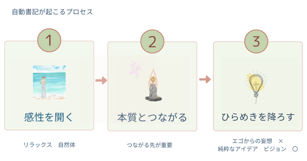 自動書記について | 株式会社パーソナルクレド舎